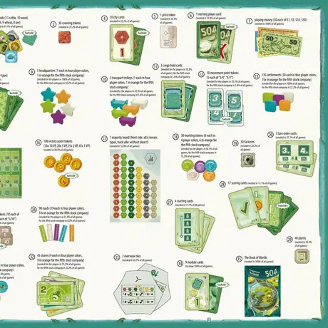 2F-Spiele, 504, 2015 - the game components overview (including percentages, how often you use certain components).