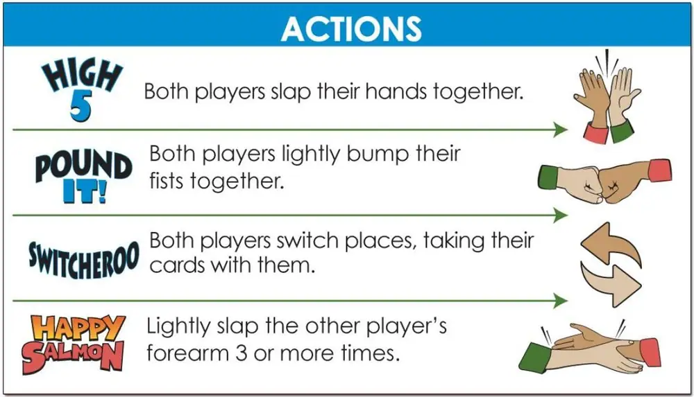 Reference: Actions