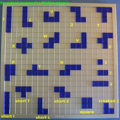 Standard names for Blokus pieces