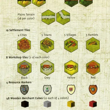 parts description and count