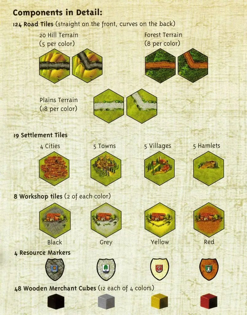 parts description and count